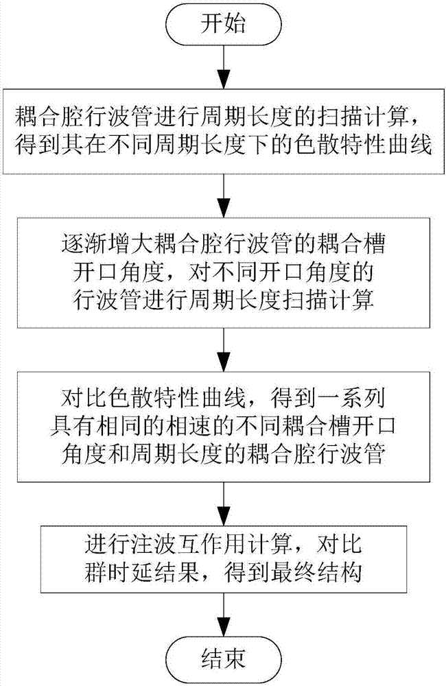开云体育:法院淘宝网拍百万元木材 所得款发放至申请人手中(图3) 开云篮球