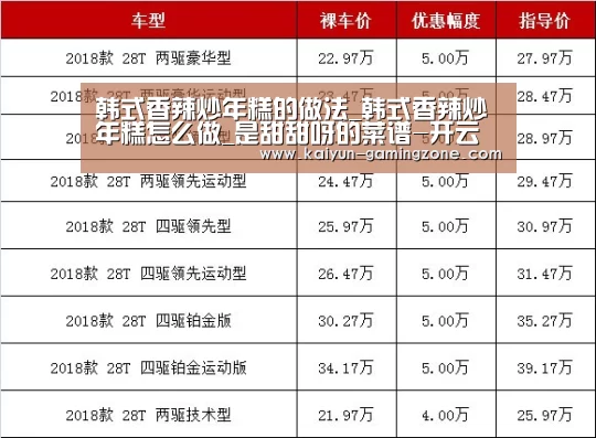 韩式香辣炒年糕的做法_韩式香辣炒年糕怎么做_是甜甜呀的菜谱-开云体育(图4) 开云体育